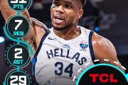 乐鱼体育-希腊怪兽，字母哥20中14砍31分7板2助1断率队取胜，罚球4中3